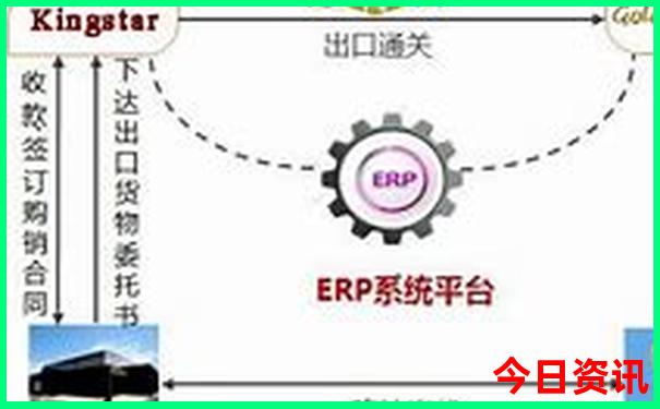 北京2日游最佳攻略
