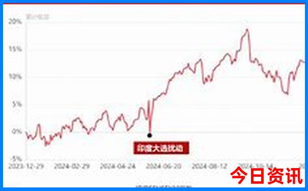 贵阳必去的景点有哪些